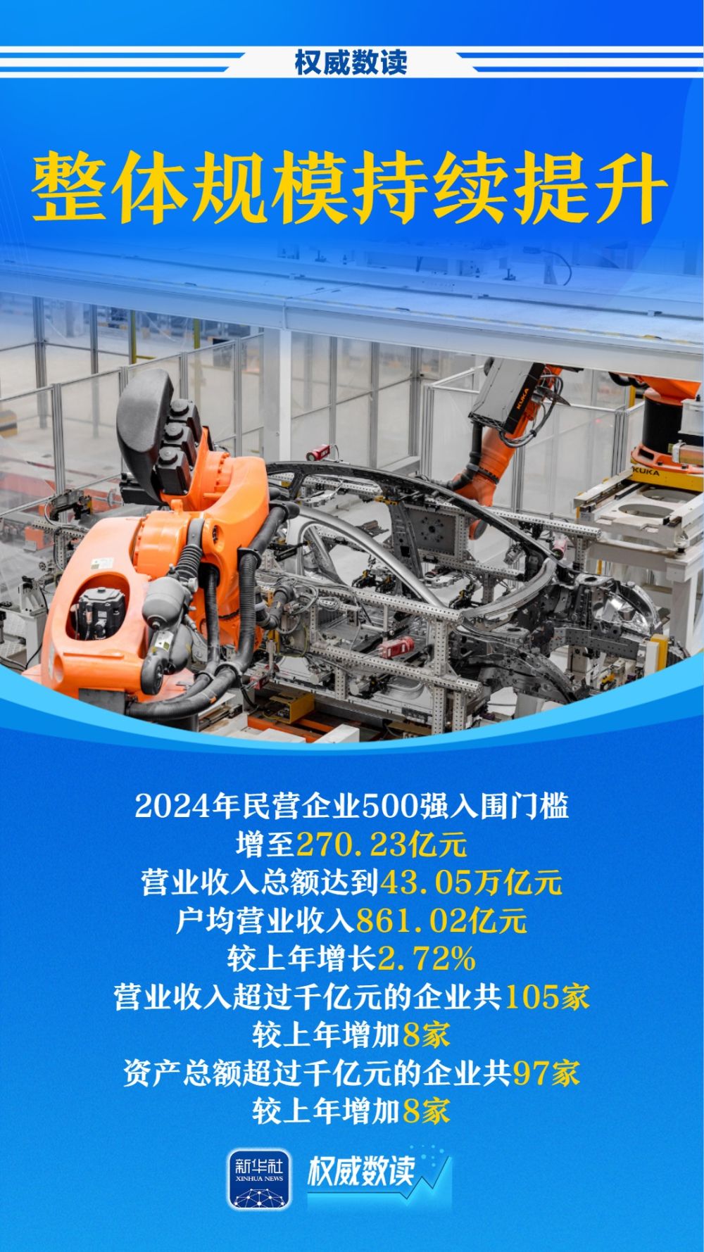 民企500强，最新榜单出炉！